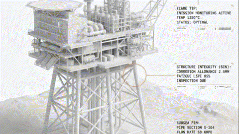 Animated preview: oil and gas solution details