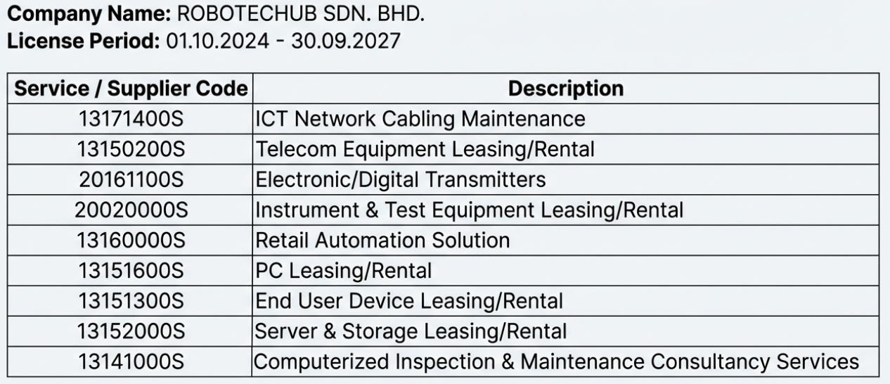 Service/supplier code license preview